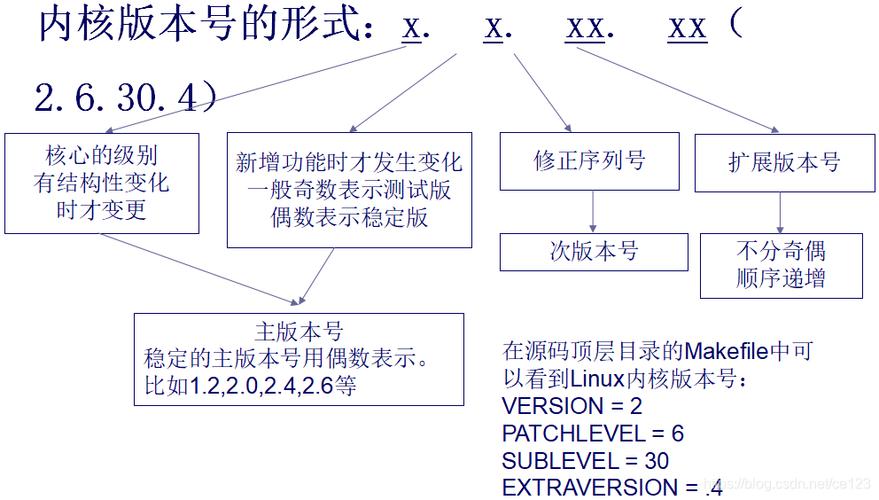 零基础学arm9嵌入式linux系统开发_嵌入式linux开发实践教程_嵌入式linux开发技术基础