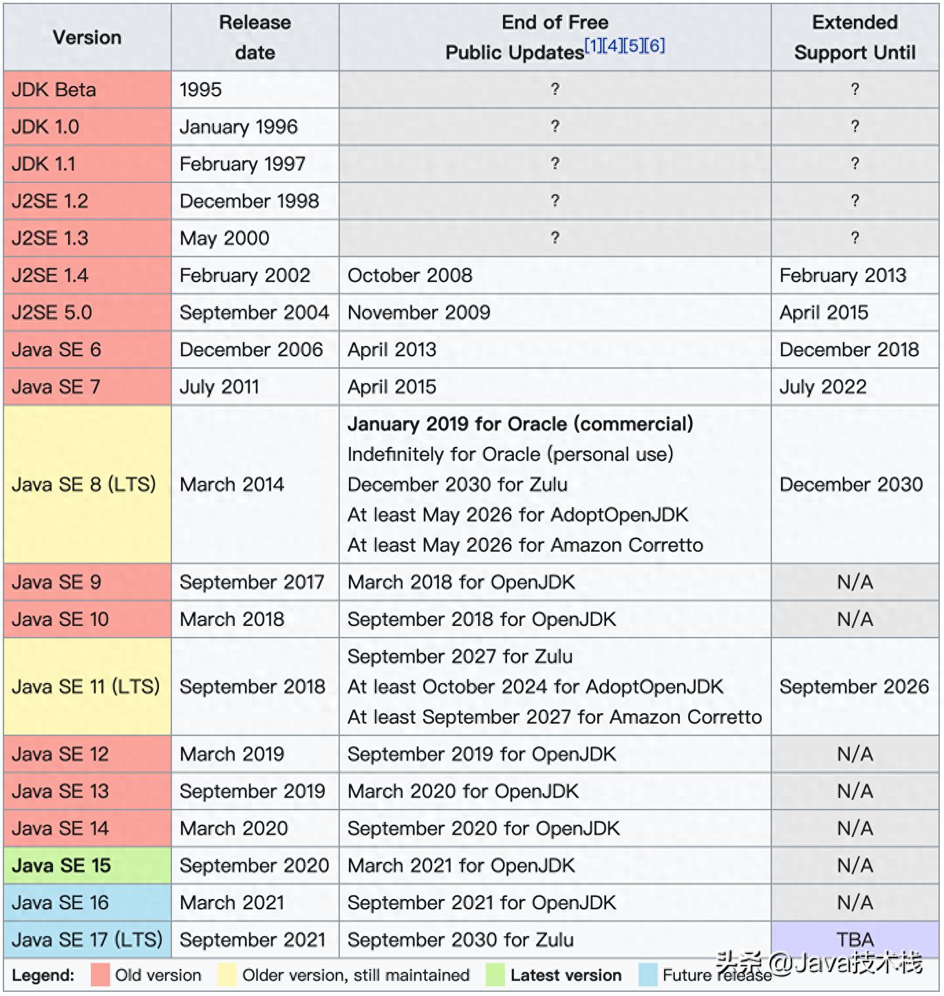 linux 64位jdk15下载_Java JDK 15 更新_Spring 5.3.2 版本发布