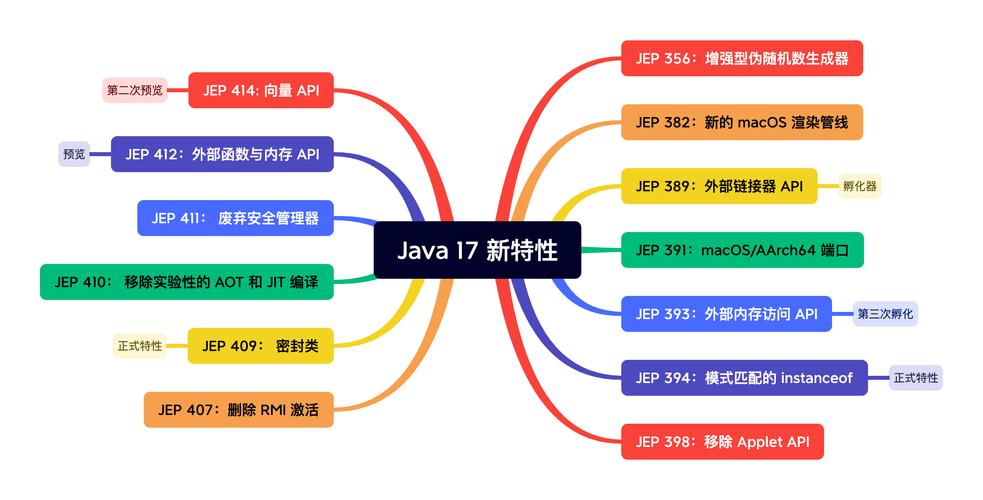 Java JDK 15 更新_linux 64位jdk15下载_Spring 5.3.2 版本发布