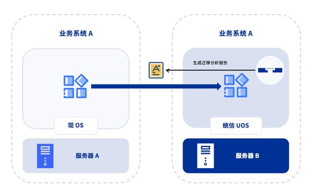 邮件服务器系统_邮件服务器架设_centos web邮件服务器