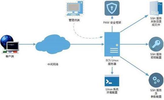 邮件服务器系统_centos web邮件服务器_邮件服务器架设