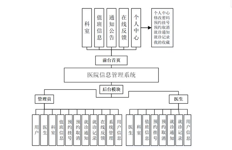 文件摆渡软件选择标准_医院信息安全防护措施_linux 文件传输 软件