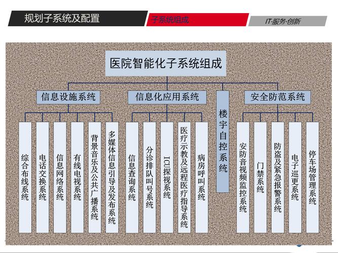 文件摆渡软件选择标准_linux 文件传输 软件_医院信息安全防护措施