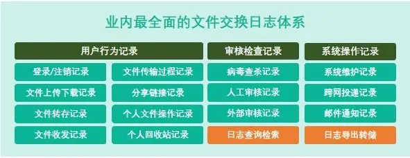 linux 文件传输 软件_文件摆渡软件选择标准_医院信息安全防护措施