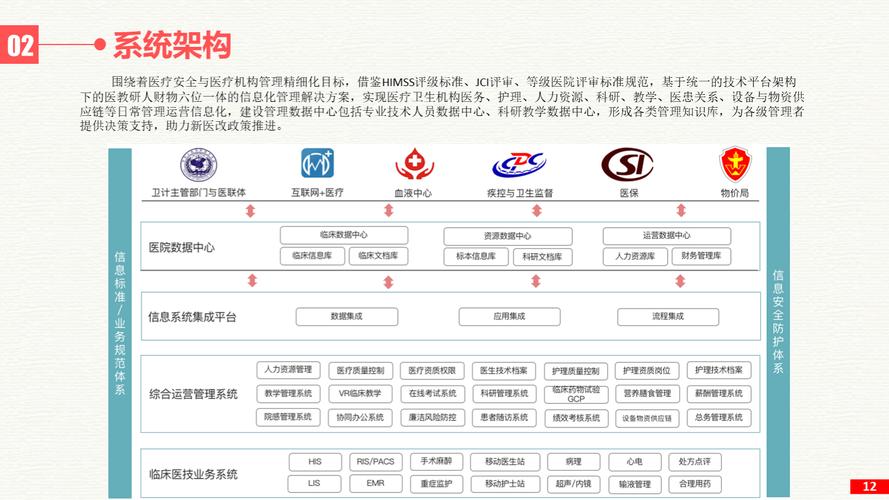 医院信息安全防护措施_linux 文件传输 软件_文件摆渡软件选择标准