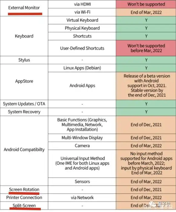 linux系统 那个最好_JingPad C1开发体验_国产Linux平板体验