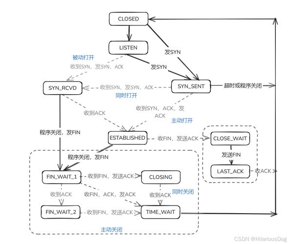 linux stdcall_linux stdcall_linux stdcall