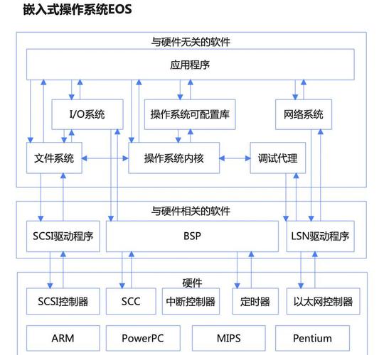 linux驱动开发框架_linuxv4l2驱动框架_linux spi驱动框架