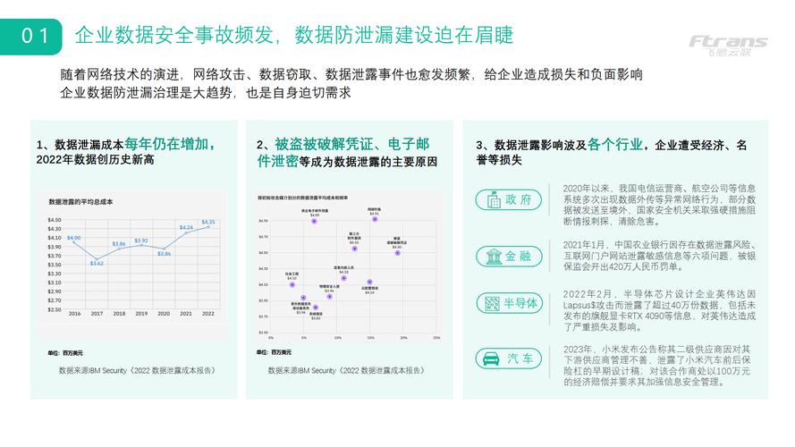 跨网文件摆渡系统安全加密_企业级文件传输解决方案_linux 文件传输 软件