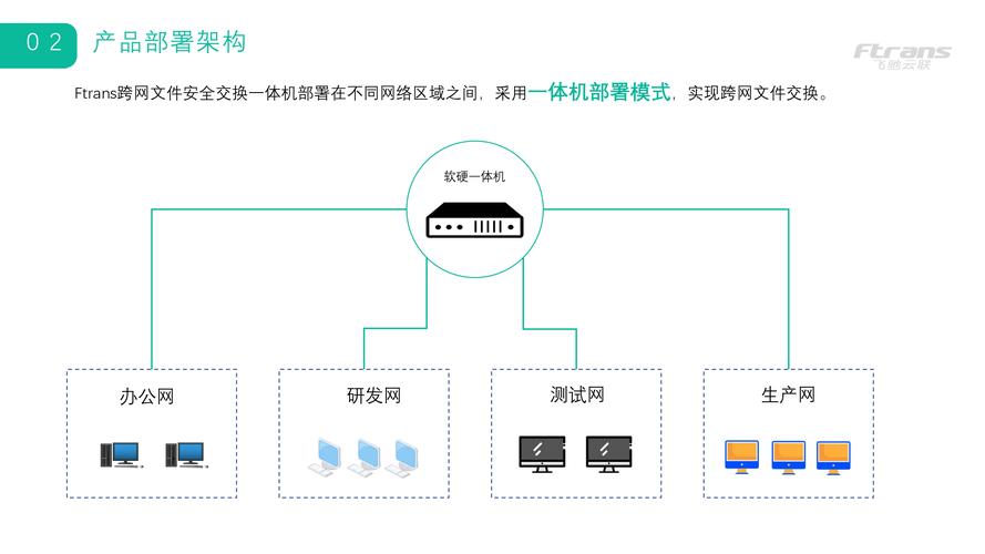 跨网文件摆渡系统安全加密_企业级文件传输解决方案_linux 文件传输 软件