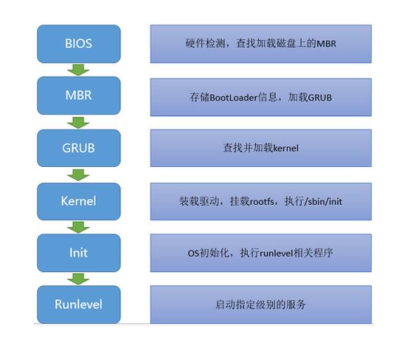 U盘安装系统教程_U盘安装系统BIOS设置_u盘安装linux系统