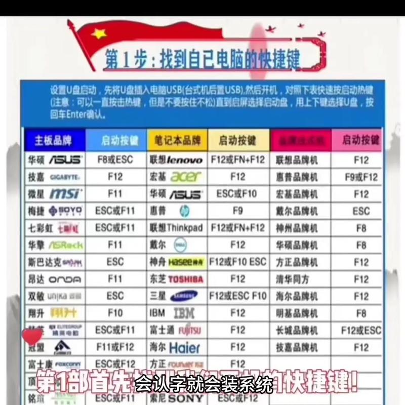 U盘安装系统教程_u盘安装linux系统_U盘安装系统BIOS设置