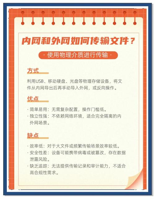 Ftrans Ferry跨网文件安全交换系统_企业内外网文件传输安全_linux 文件传输 软件