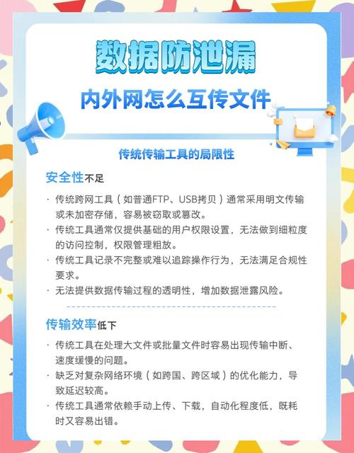 Ftrans Ferry跨网文件安全交换系统_企业内外网文件传输安全_linux 文件传输 软件