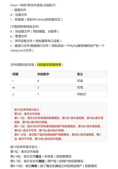 linux管理用户_管理用户数据的单位是什么_管理用户英文