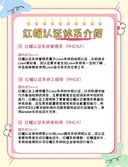 linux红帽子系统安装_linux红帽子系统_红帽子linux最新版本