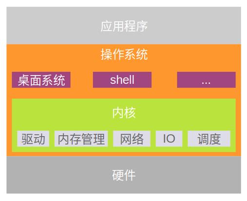 linux内核源码下载_linux内核源码在线阅读_linux内核源码是什么语言