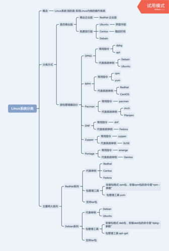linux系统 那个最好_Linux发行版排行_openSUSE系统管理员选择