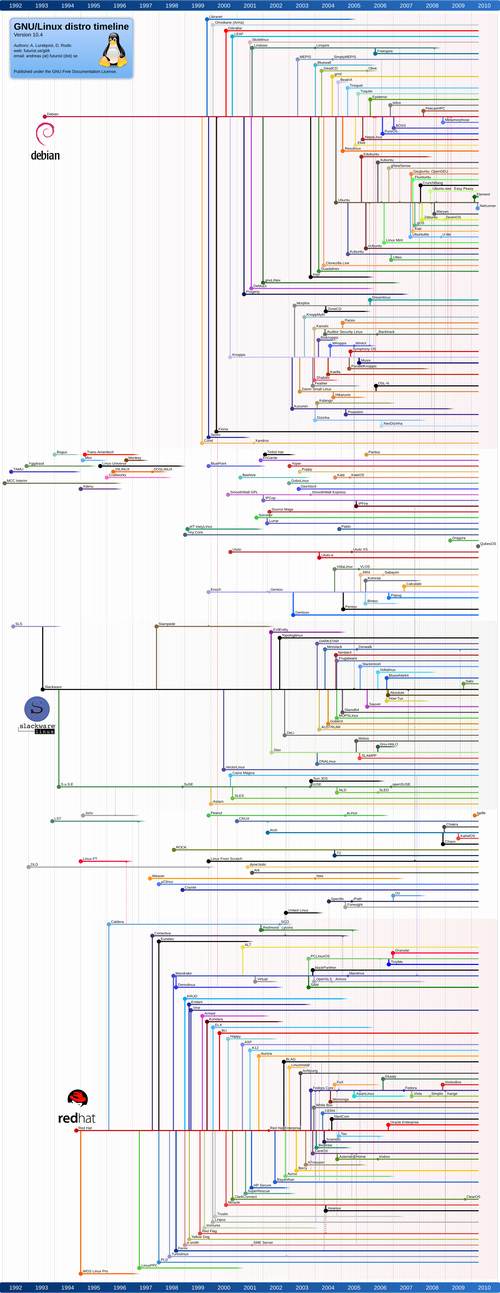 openSUSE系统管理员选择_linux系统 那个最好_Linux发行版排行