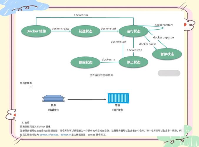 var lib docker 满_var lib docker 满_var lib docker 满
