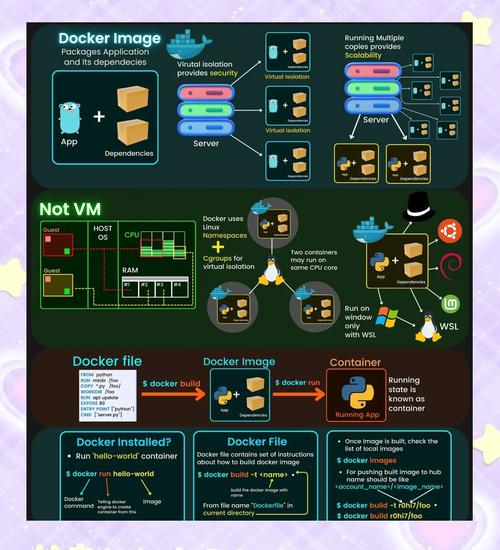 作用力_作用在物体上的力有哪大类_docker 作用
