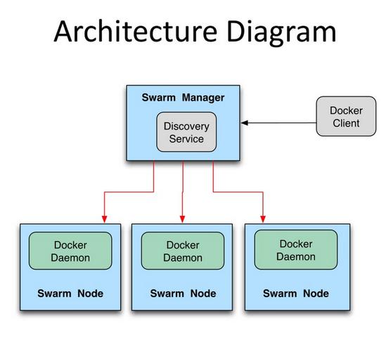 docker swarm volume_docker swarm volume_docker swarm volume
