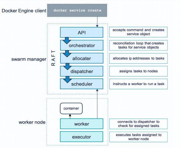 docker swarm volume_docker swarm volume_docker swarm volume