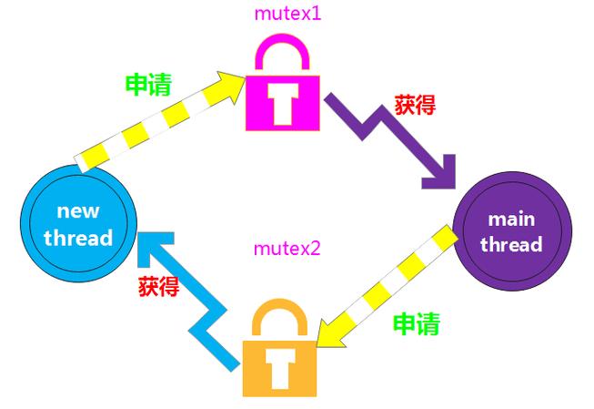 驱动是什么意思_linux 驱动 两个mutex_驱动总裁