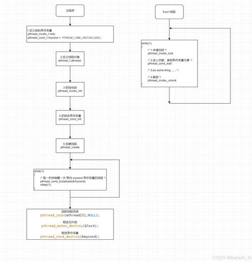 驱动总裁_linux 驱动 两个mutex_驱动是什么意思