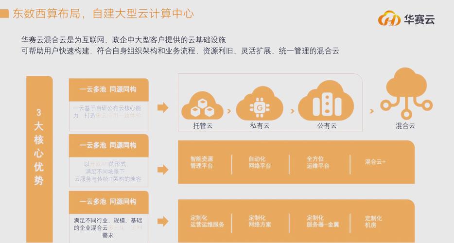 云服务器购买支付模式_centos设置ip地址_云服务器安全组配置