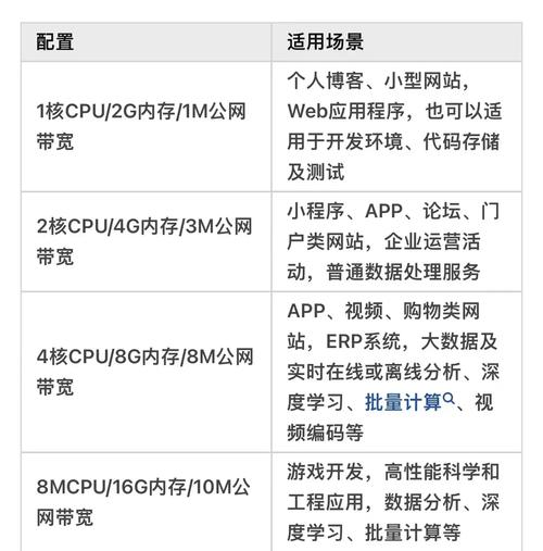 centos设置ip地址_云服务器购买支付模式_云服务器安全组配置