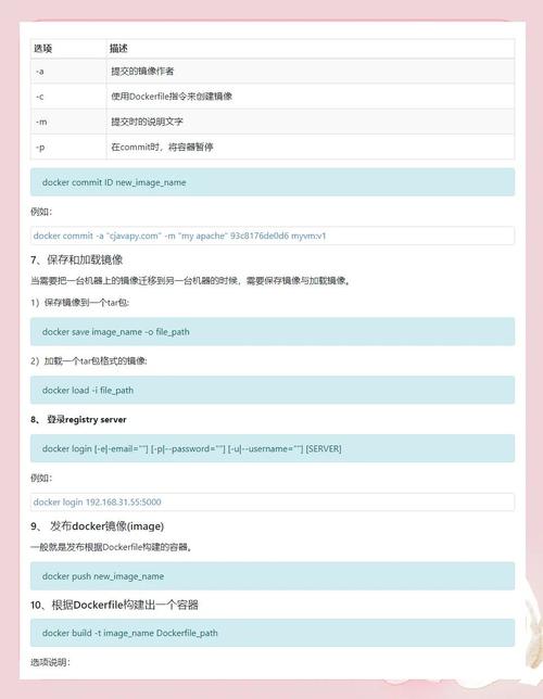 docker查看容器_容器查看日志_容器查看ip