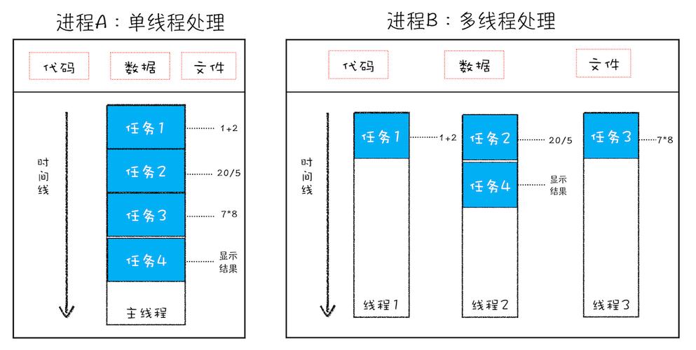 linux进程栈和线程栈大小_linux线程堆栈_linux 多线程栈和堆