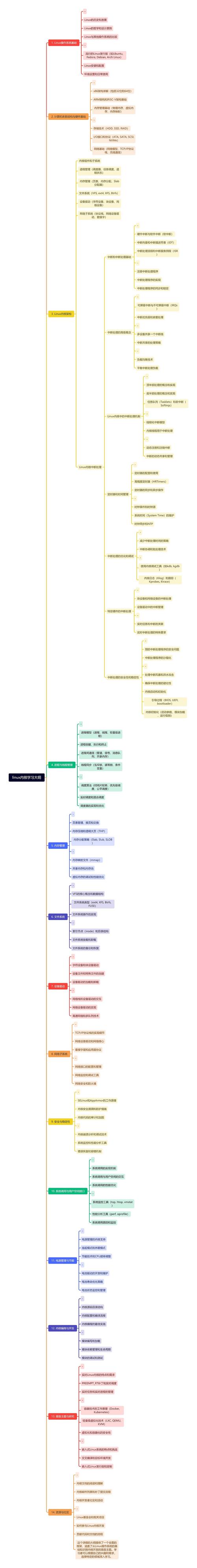 linux宏内核_宏内核系统有哪些_linux 内核版本号宏