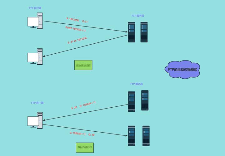 Linux Pureftpd搭建_FTP文件传输协议_linux安装ftp服务