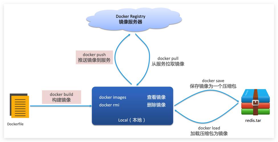 docker查看容器ip_容器查看内存占用_容器查看日志