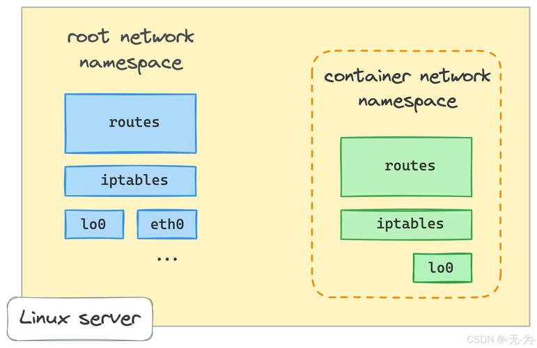 容器查看日志_容器查看内存占用_docker查看容器ip