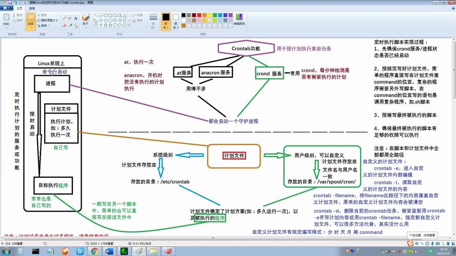 linux定时执行脚本实例_linux定时执行任务命令_linux定时任务脚本如何写