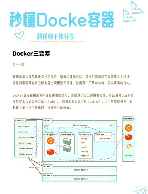 docker使用私有仓库_win10docker使用_linux docker使用
