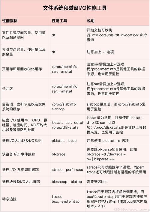 linux more 与less_linux more 与less_linux more 与less