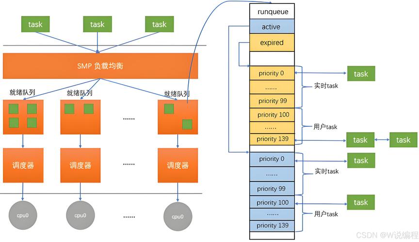 linux 定时执行sh_Redhat Linux AS 3 cron调度进程设置_cron tab文件编辑方法