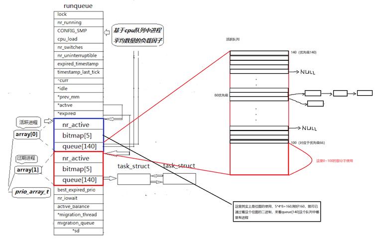 Redhat Linux AS 3 cron调度进程设置_linux 定时执行sh_cron tab文件编辑方法