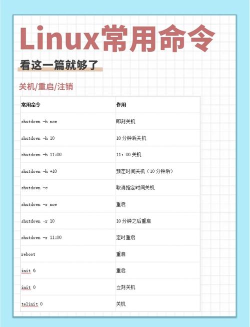 查看版本信息_查看版本号_linux 版本查看