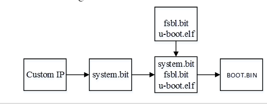 linux自启动c程序_ZedBoard Linux官方下载_ZedBoard Linux系统学习教程
