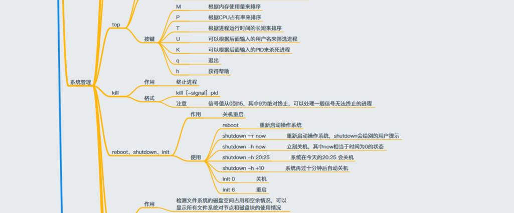 代码游戏手机版_linux 游戏代码_代码游戏可复制