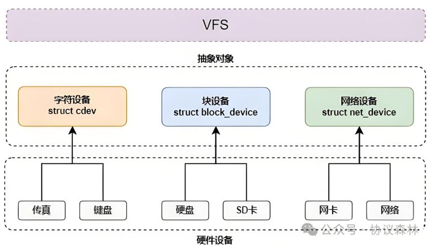 linux驱动 设备_驱动设备英语_驱动设备是什么