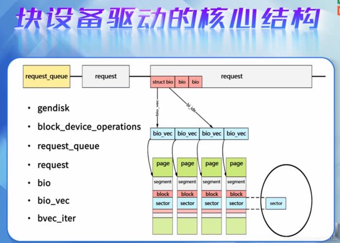 linux驱动 设备_驱动设备是什么_驱动设备英语