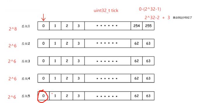 linux c++定时器_网络事件时间事件处理_定时器误差解决方法