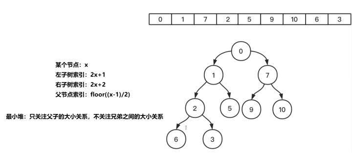 定时器误差解决方法_linux c++定时器_网络事件时间事件处理