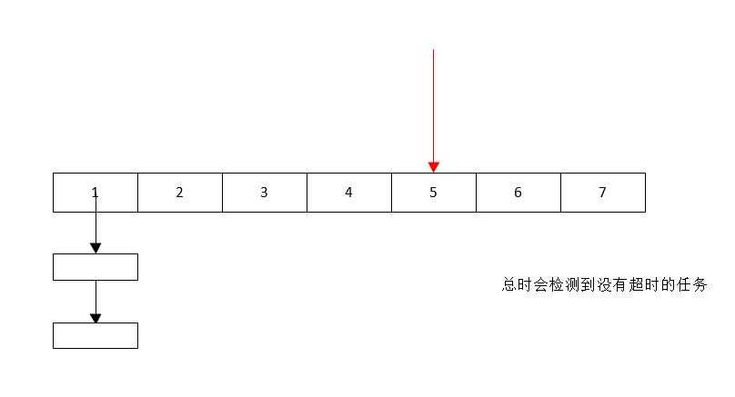 网络事件时间事件处理_linux c++定时器_定时器误差解决方法